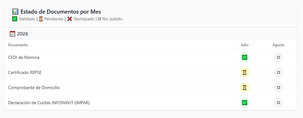 documentos vista